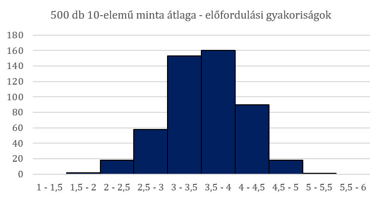 Oszlopdiagram